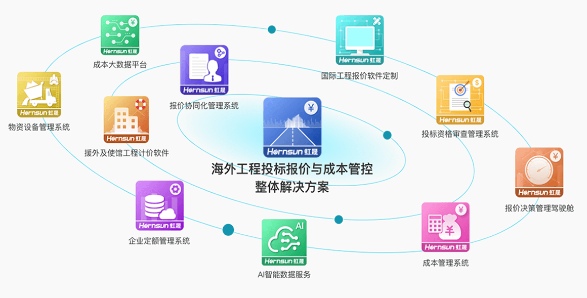 北京智建互联科技有限公司 项目投标标价 OA办公系统解决方案 智慧工地解决方案 产品中心 BIM模型浏览器 OA系统 办公系统解决方案 施工企业项目管理信息系统解决方案图片