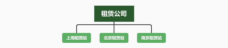 北京智建互联科技有限公司 产品中心 周转材租赁管理系统 智建互联建筑租赁管理系统图片