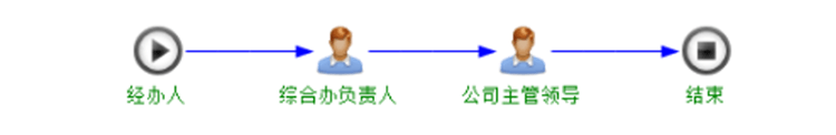 北京智建互联科技有限公司 产品中心 周转材租赁管理系统 智建互联建筑租赁管理系统图片