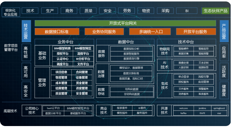 北京智建互联科技有限公司 产品中心 施工企业项目管理信息系统解决方案