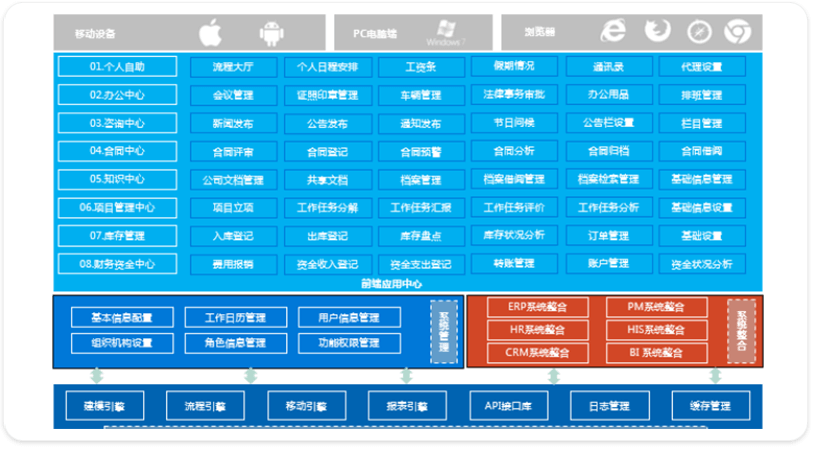 北京智建互联科技有限公司 智慧工地解决方案 产品中心 OA办公系统解决方案 BIM模型浏览器 OA系统 办公系统解决方案 施工企业项目管理信息系统解决方案